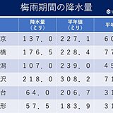 渇水に注意　梅雨期間の降水量は平年より少なく　北陸で記録的な少雨　今後も少雨か