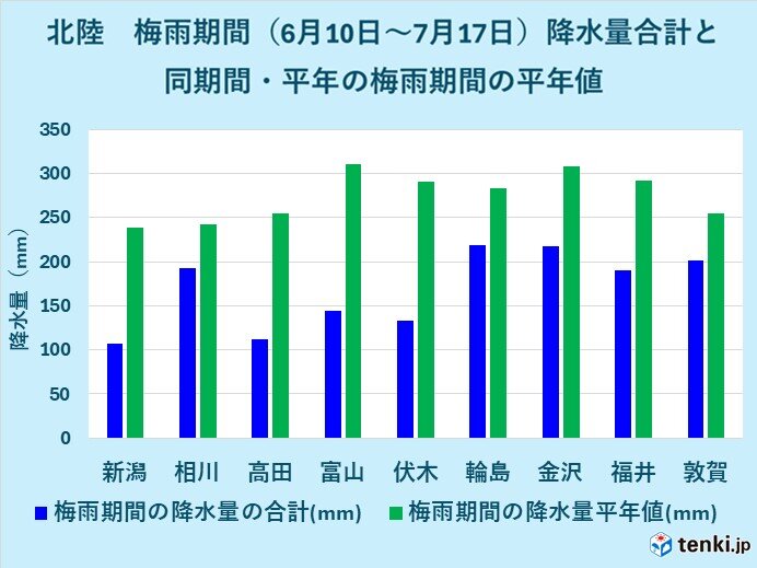 画像B