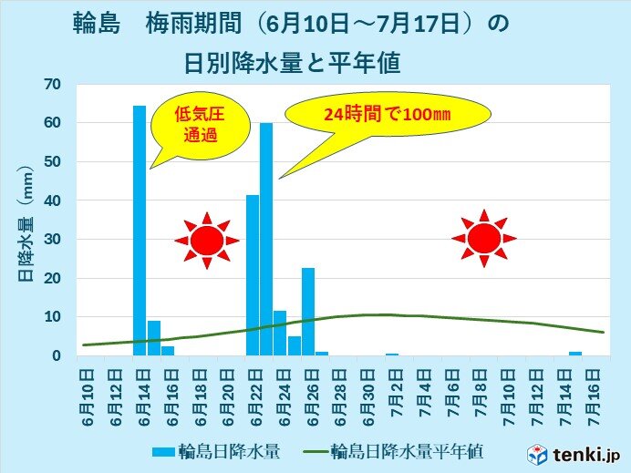 画像C