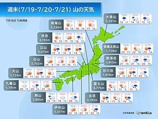 19日、20日、21日の山の天気　梅雨明け十日の晴天で登山日和