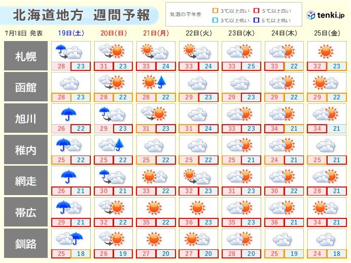 画像B