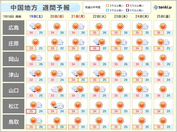 画像B