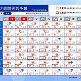 3連休は広く夏空　連日猛暑になる所も　梅雨明け直後の熱中症に警戒　2週間天気