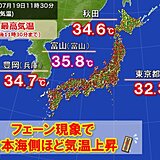 今日19日　フェーン現象で日本海側ほど気温上昇　猛烈な暑さに　熱中症に厳重警戒
