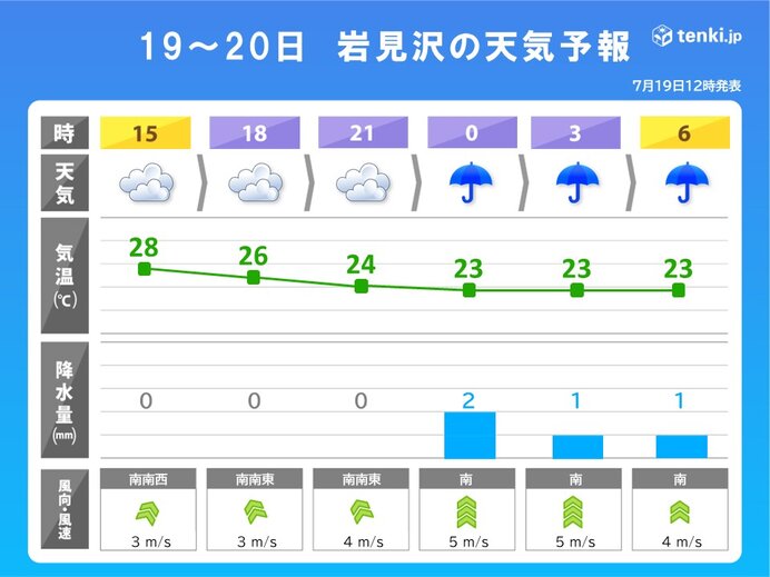 画像B