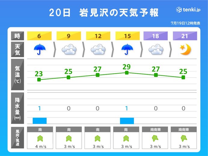 画像C