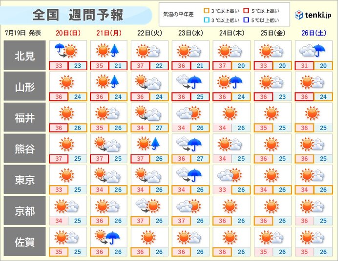 画像A