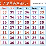 月末にかけて真夏モード全開　九州から北海道　広く高温傾向続く
