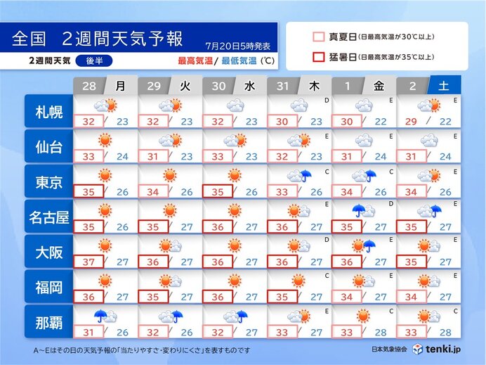 画像C