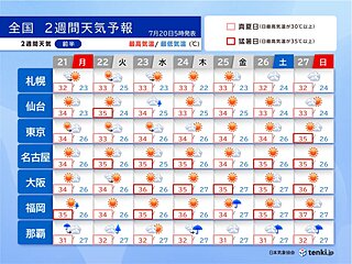 危険な暑さ長期戦　北海道～九州で35℃超え続出　台風の動向にも注意　2週間天気