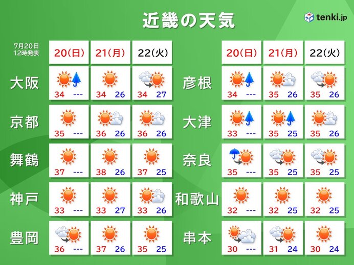 画像A
