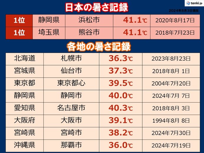 画像A