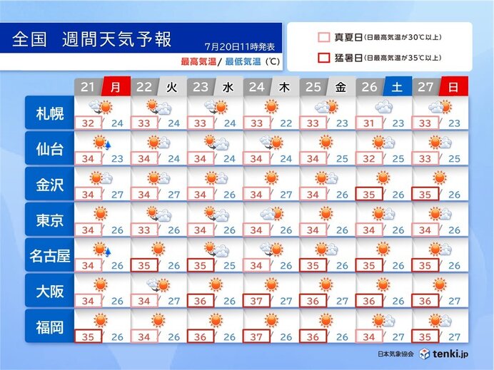 画像C