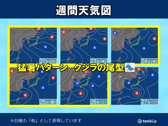 今週は北海道～九州で35℃超え続出　天気図に「クジラの尾」が見えたら猛暑サイン