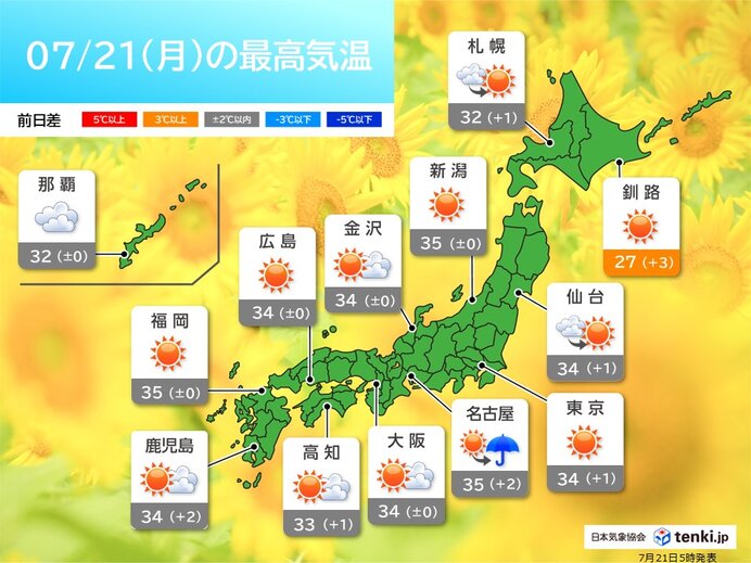 北から南まで猛烈な暑さ　熱中症に厳重警戒