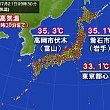 北陸と東北で35℃以上　日中は広く猛烈な暑さ　屋外・屋内問わず熱中症対策を