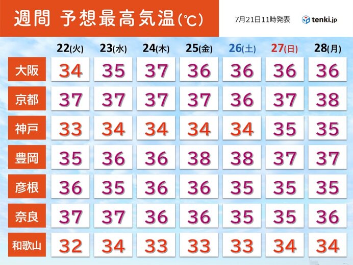 画像A