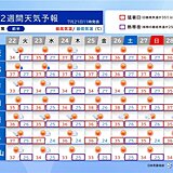 大阪や京都など体温超えの暑さとなる日も　熱中症に厳重警戒を　近畿2週間天気