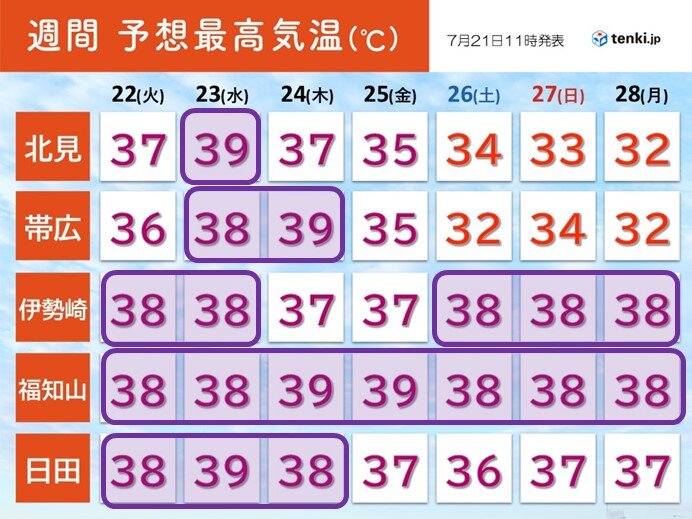画像A