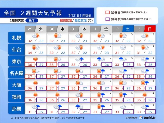 画像B