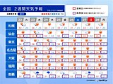 22日以降も広く猛烈な暑さが続く　内陸部で40℃に迫る所も　熱中症に厳重警戒