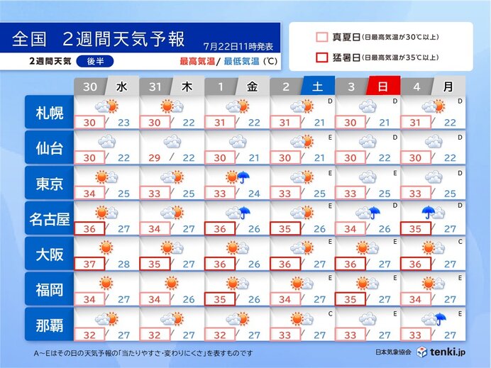 画像C