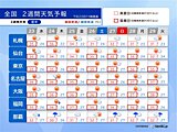 来週前半にかけて酷暑ピーク　北海道～九州で災害級の暑さ　40℃予想も　2週間天気