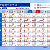 来週前半にかけて酷暑ピーク　北海道～九州で災害級の暑さ　40℃予想も　2週間天気