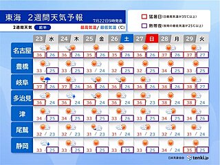 今日22日も猛烈な暑さ　内陸部や山沿いは局地的な大雨注意　東海の2週間天気と気温