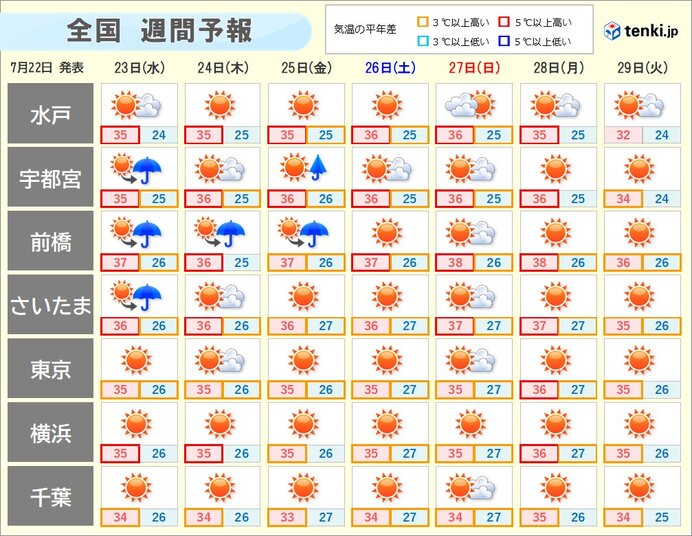 画像A
