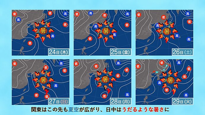 関東は夏空が続く　ギラギラの太陽が危険な暑さや雷雨を生む　熱中症や水難事故に注意