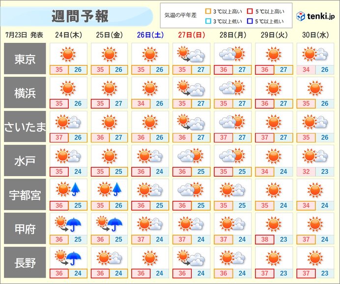 画像B