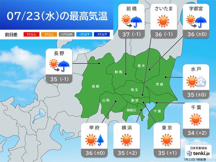 関東甲信　今日23日も広く猛暑　局地的に雨や雷雨　滝のような雨も