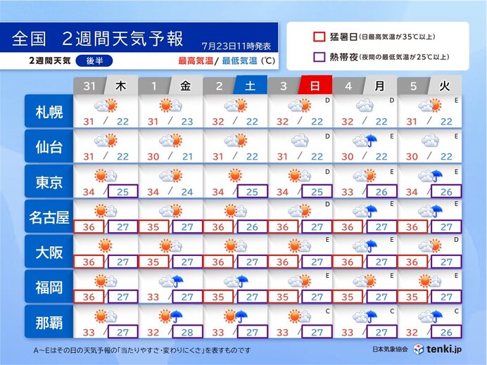 画像C