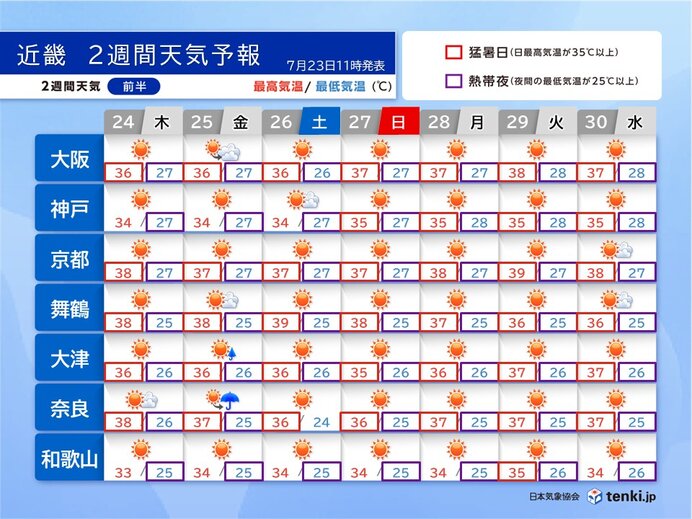 近畿は8月初めにかけて猛暑が続く　大阪は38℃予想も　午後は激しい雨や雷雨に注意