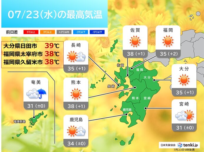 23日の九州は日田市などで39℃予想　危険な暑さが続く　台風7号の動きは