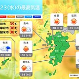 23日の九州は日田市などで39℃予想　危険な暑さが続く　台風7号の動きは