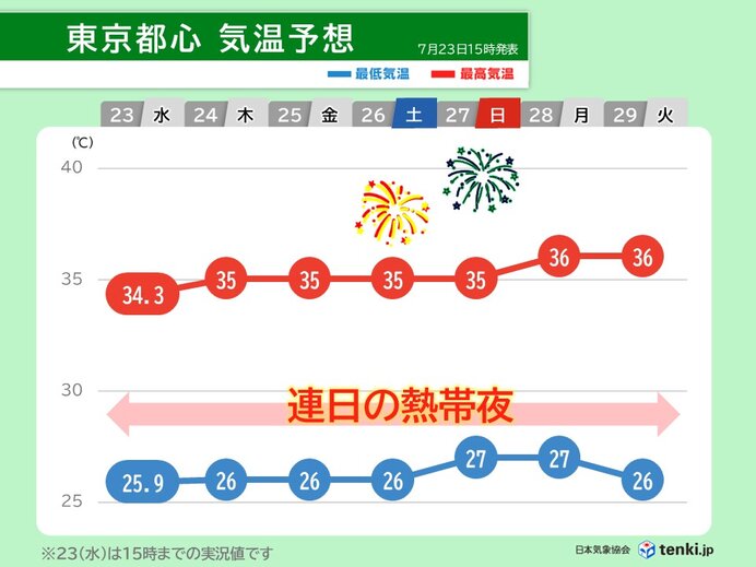 画像B