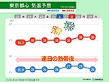 土日の関東は夏イベント続々　日中は危険な暑さに　夜も万全な熱中症対策を