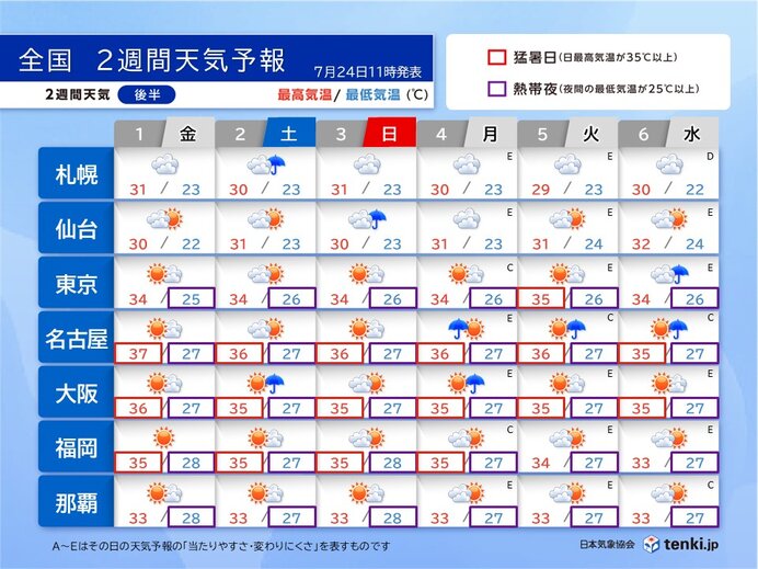 画像B