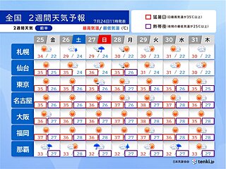 猛暑の出口見えず　大阪や名古屋などでも体温超えの暑さ　熱中症に警戒　2週間天気