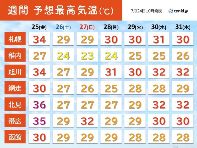 画像B
