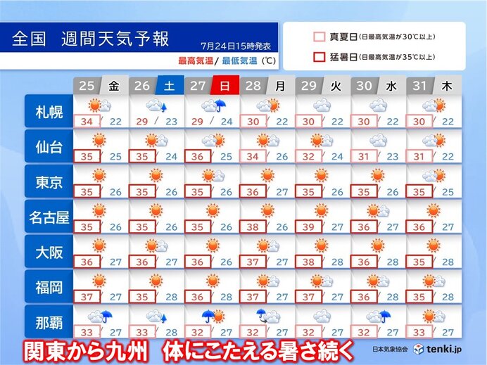 画像B