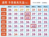 25日以降は関東など40℃予想　熱中症に警戒　沖縄は台風接近で影響長引く恐れも