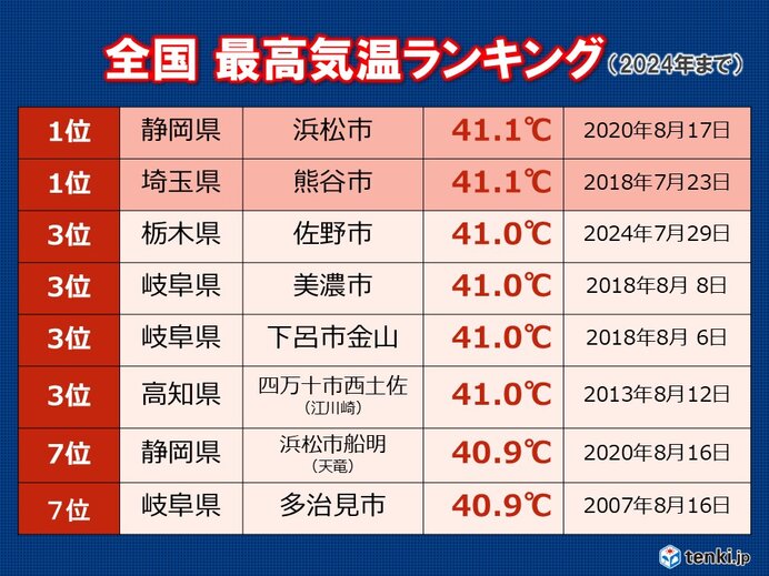 画像B