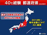 過去40℃経験は18都県　今夏は40℃未経験地でも可能性あり　猛暑が長期戦
