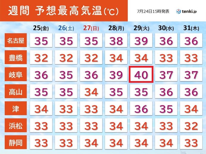 画像C