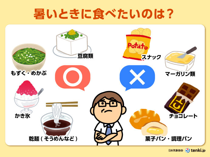 画像B