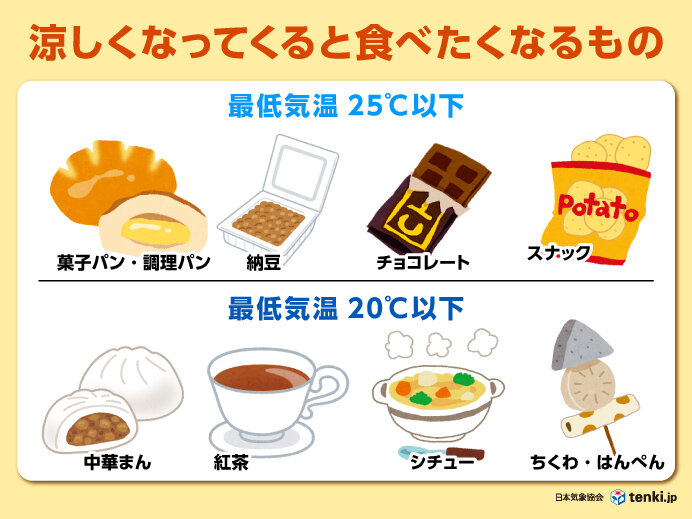 画像C