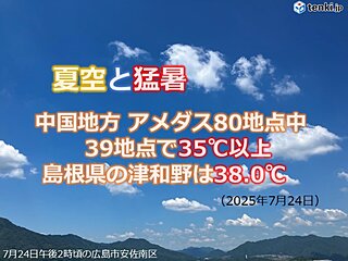 夏空と猛暑　中国地方は向こう一週間もまとまった雨なく猛烈な暑さが続く
